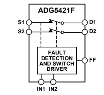 Block Diagram - Analog Devices Inc. ADG5421F Dual SPST Switch